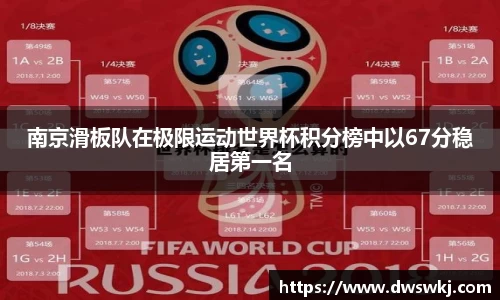 南京滑板队在极限运动世界杯积分榜中以67分稳居第一名