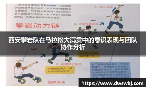 西安攀岩队在马拉松大满贯中的意识表现与团队协作分析