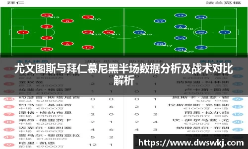 尤文图斯与拜仁慕尼黑半场数据分析及战术对比解析